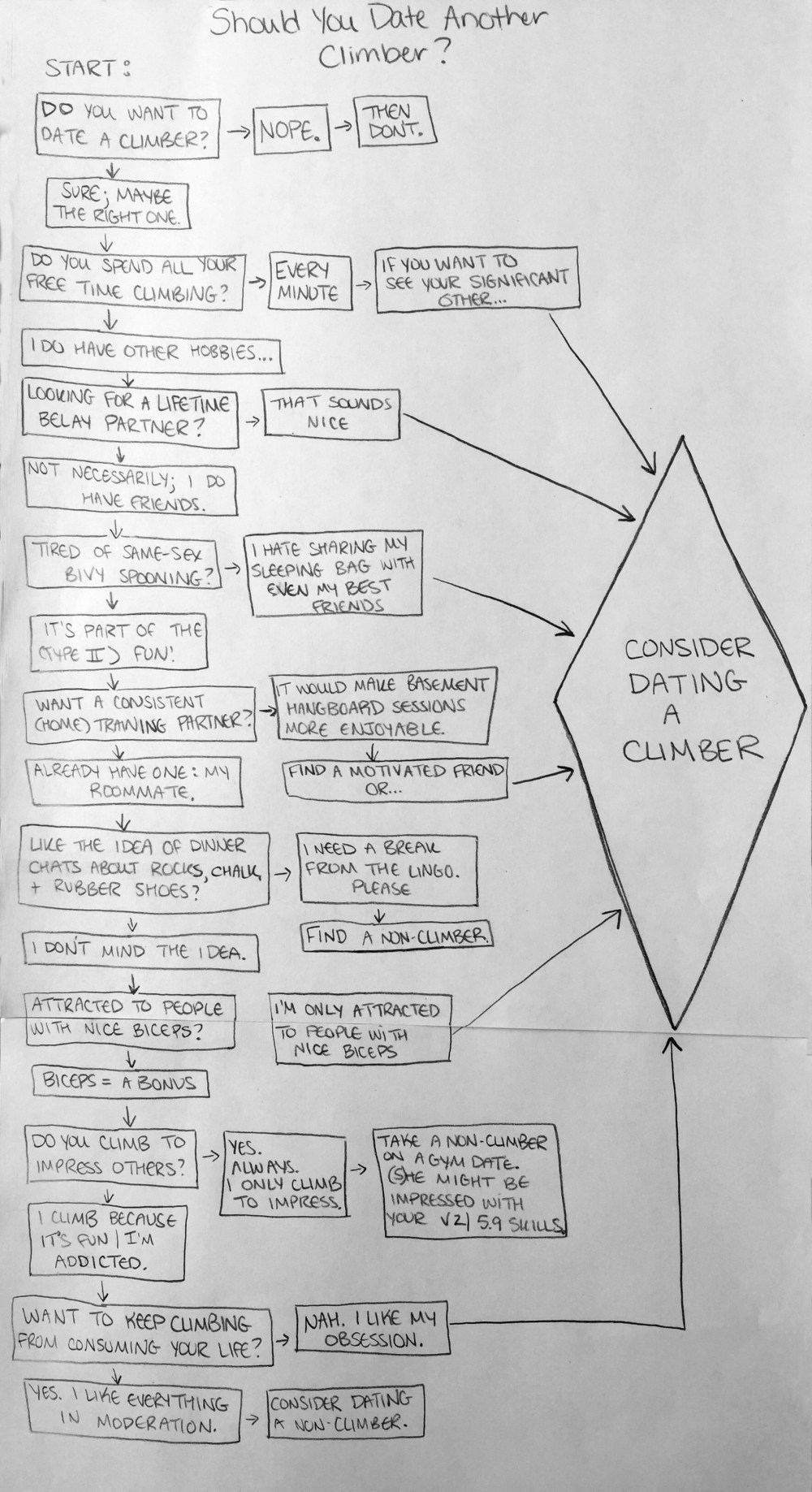 should_you_date_another_climber_coffeetapeclimb