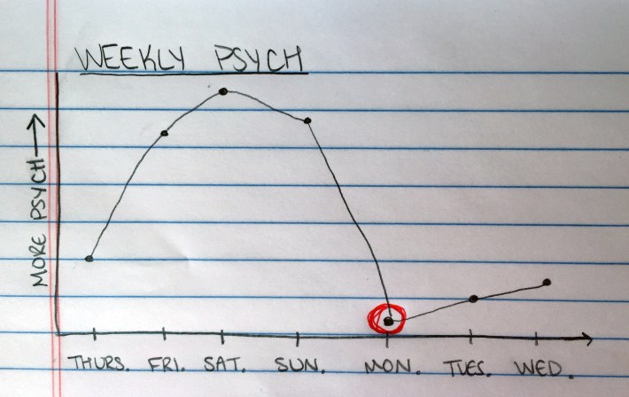weekly_psych_chart_coffeetapeclimb