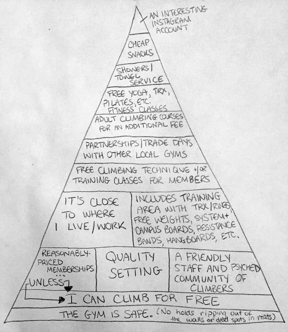 coffeetapeclimb_gymguidepyramid