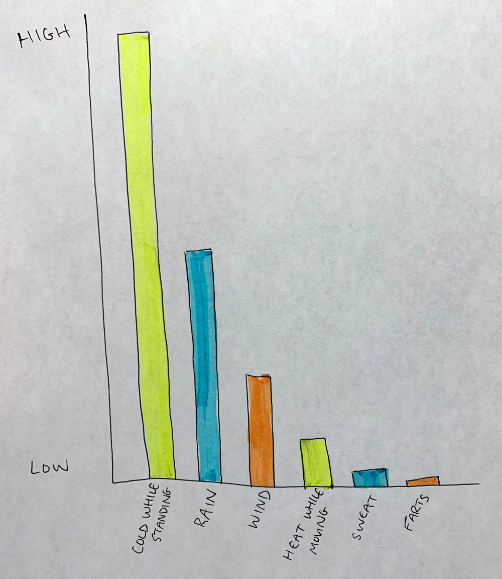 Rain Pants Permeability Outdoor Humor Graph